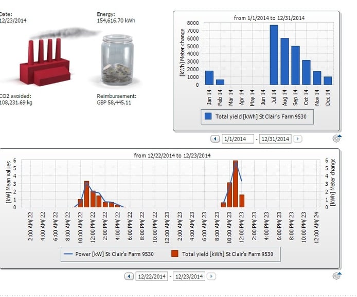 Solar Monitoring for PV Systems Spirit Energy